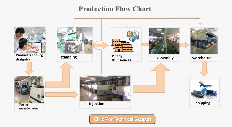 Precise Sheet Metal Spare Parts Stamping Forming Copper Electronic Terminal Metal Parts