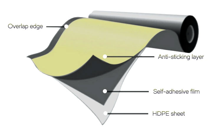 Macromolecule Adhesive Film Aluminum Coil Roll Rolling Panel