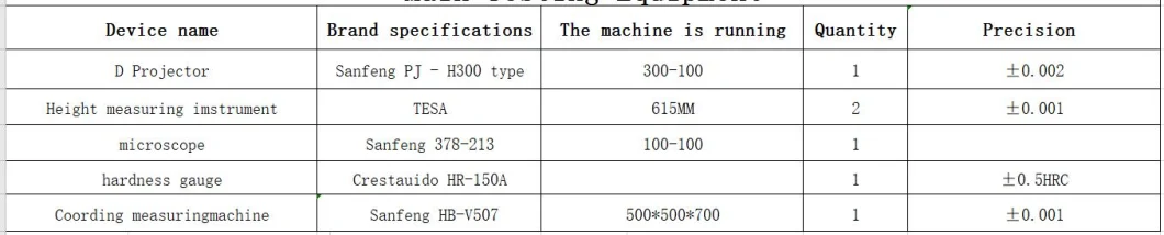 High Precision Custom Non-Standard CNC Machining Metal Electronic Components