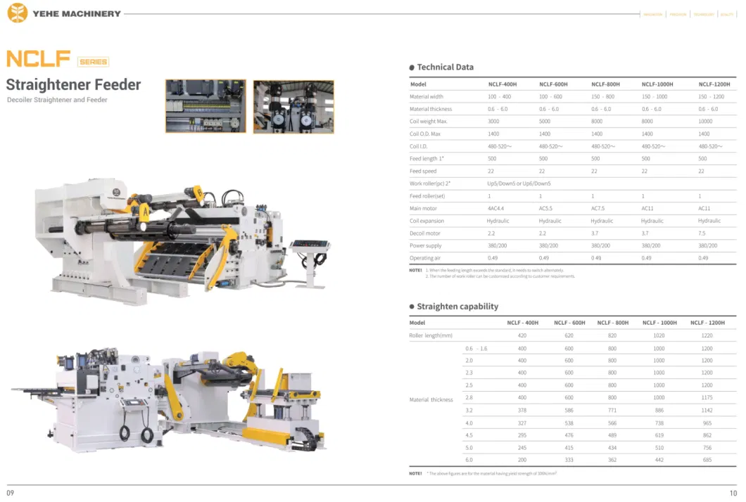 Heavy Precision Automation Straightening and Feeding Machine for Press Stamping Car Part Sheet Metal and Steel Coil