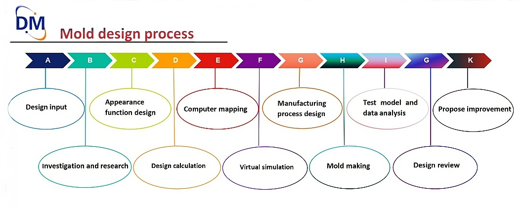 Mass Processing and Manufacturing Automotive Precision Metal Parts/Stainless Steel Sheet Metal Stamping Parts