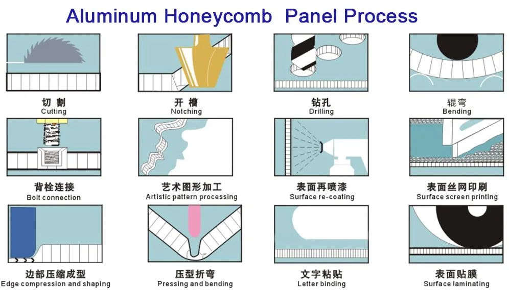 China Manufacturing Process Honeycomb Aluminum Panel for Sale