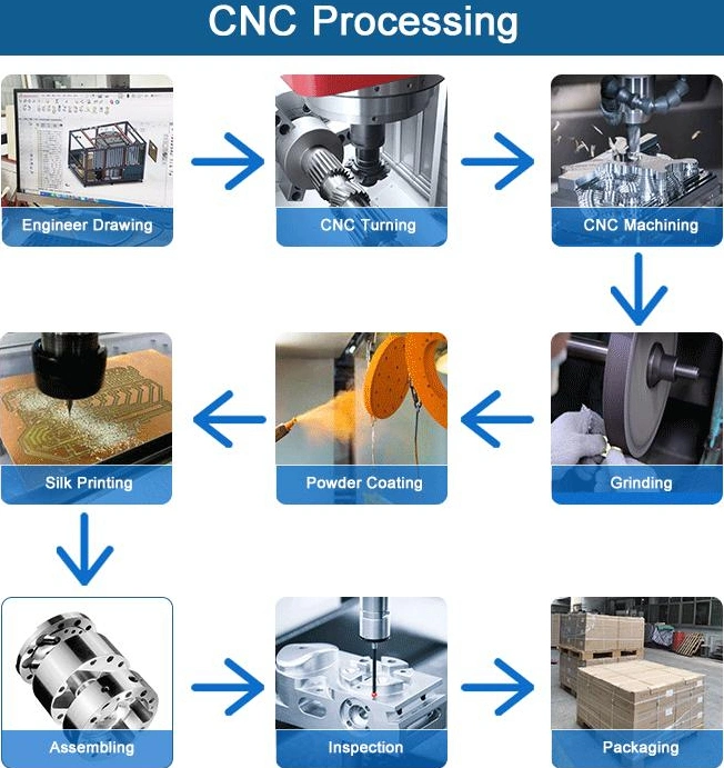 Precision-Manufactured CNC Aluminium Turning Milling CNC Aluminum Turning and Milling Metal Spare Part for Manufacturing