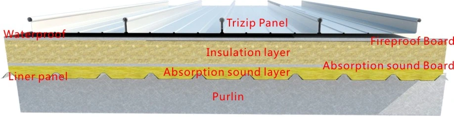Trizip Aluminum Alloy Panels Tapered Convex Panel for Stadium Roofing Standing Seam