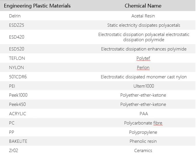 High-Precision and Customizable Automotive Metal Parts for Durability - CNC Machined and Rapidly Manufactured in China