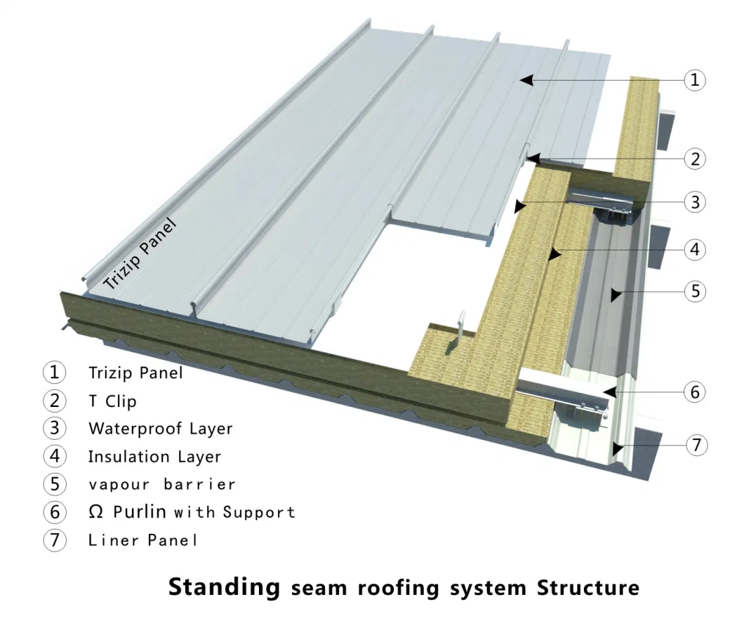 Trizip Metal Aluminum Alloy Standing Seam Roofing, Facade, Cladding-S Shape Panel-Airport Terminal