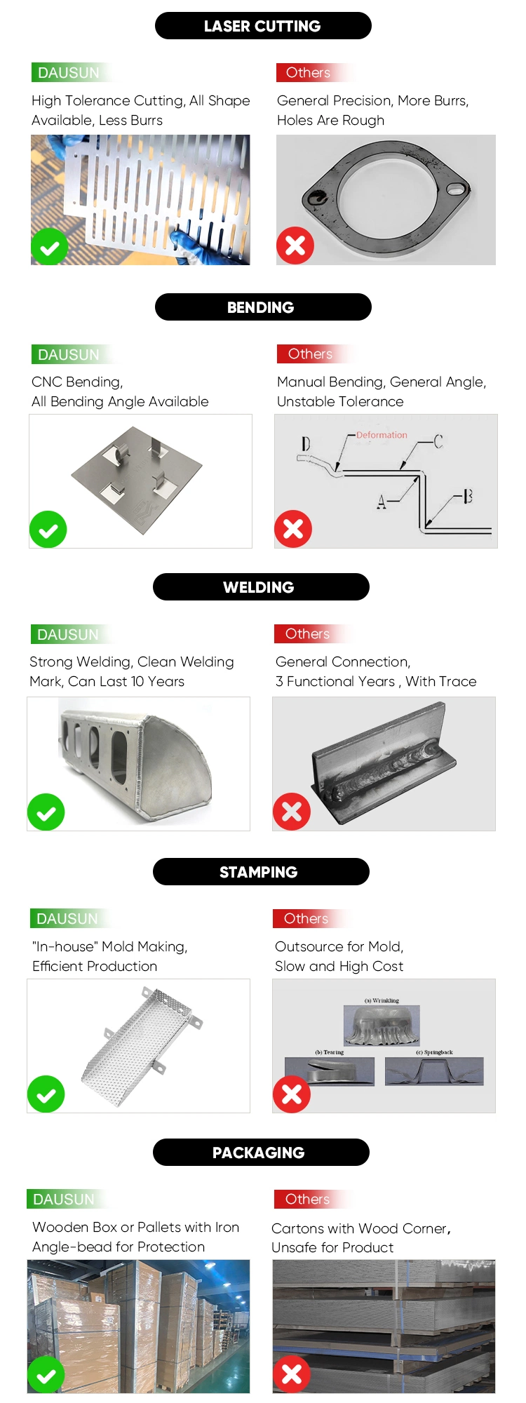 Custom Deep Drawing Parts Sheet Metal Fabrication Stamped Aluminum Stainless Steel Stamping Part