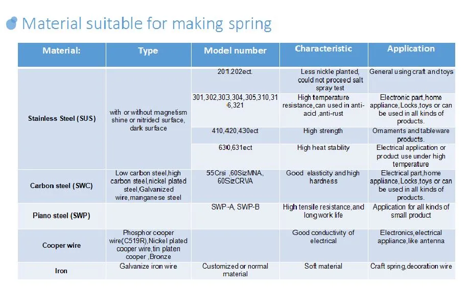 Shrapnel Production of Electronic Appliances, Toys, Chargers and Other Industries of Various Metal Stamping Parts of The Battery Conductive Sheet