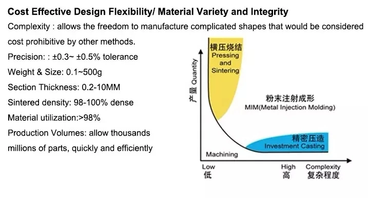 High Precision Powder Metal Components