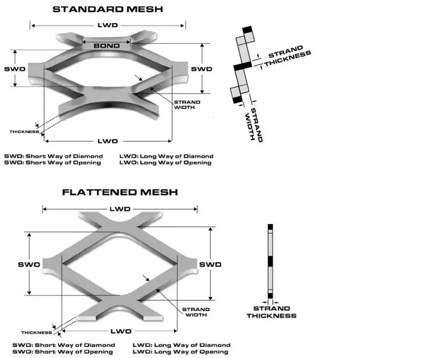 Aluminum Material Expanded Metal for Decoration