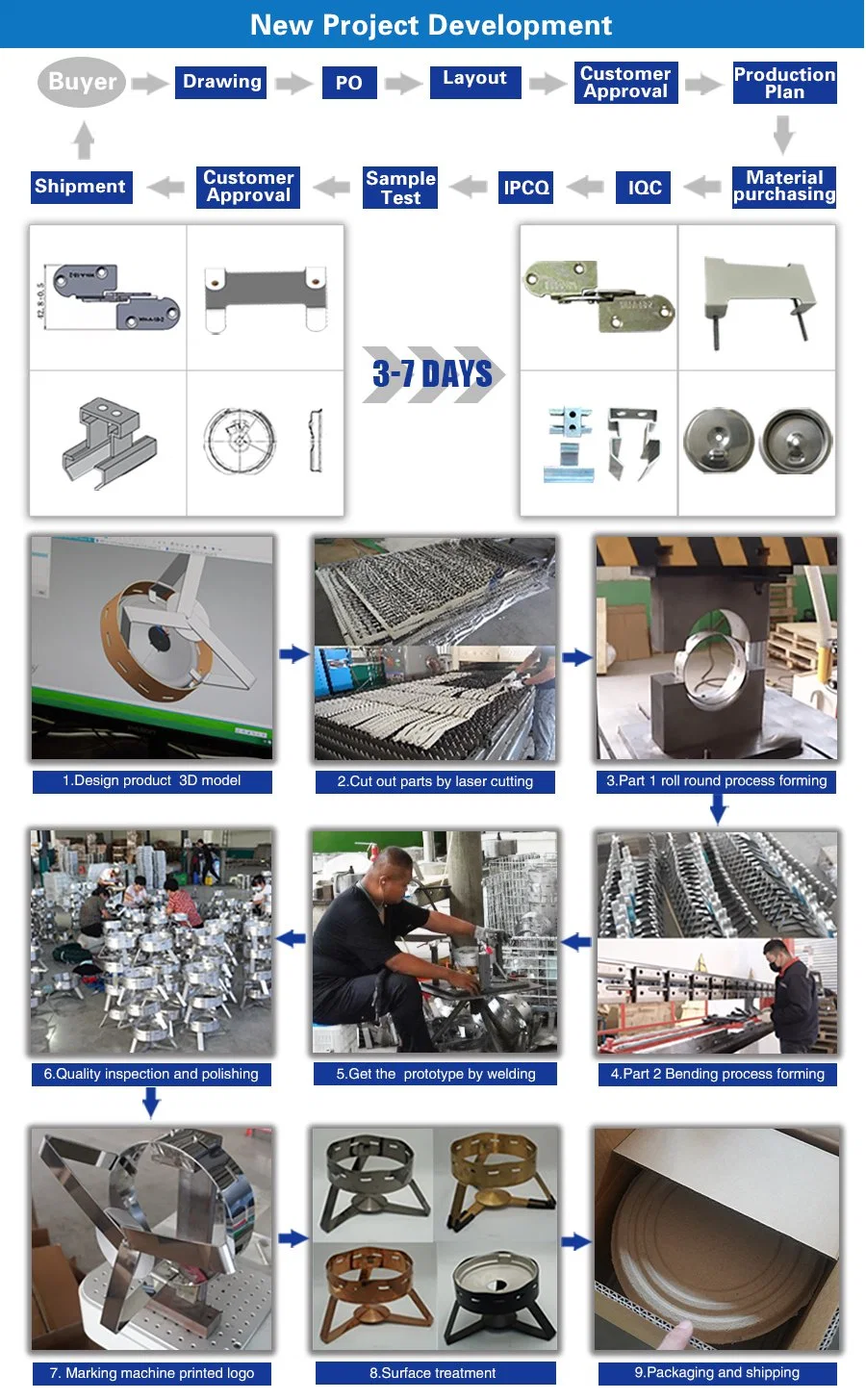 Reasonable Price Sheet Metal Fabrication Process Bending Stamping Parts Services