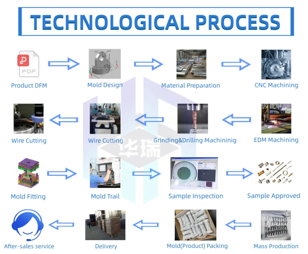 High Precision Stainless Steel CNC Turing Milling Machining Parts