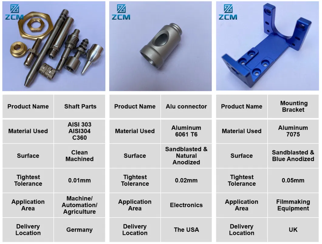 Shenzhen Cheap Price Custom Made CNC Milling Machined Metal Precision/Copper/Stainless Steel/Titanium/Brass/Steel/Aluminum Small Order Machining Parts