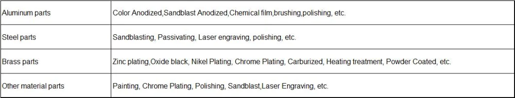 Custom High Precision Metal Aluminum Copper China Milling Components