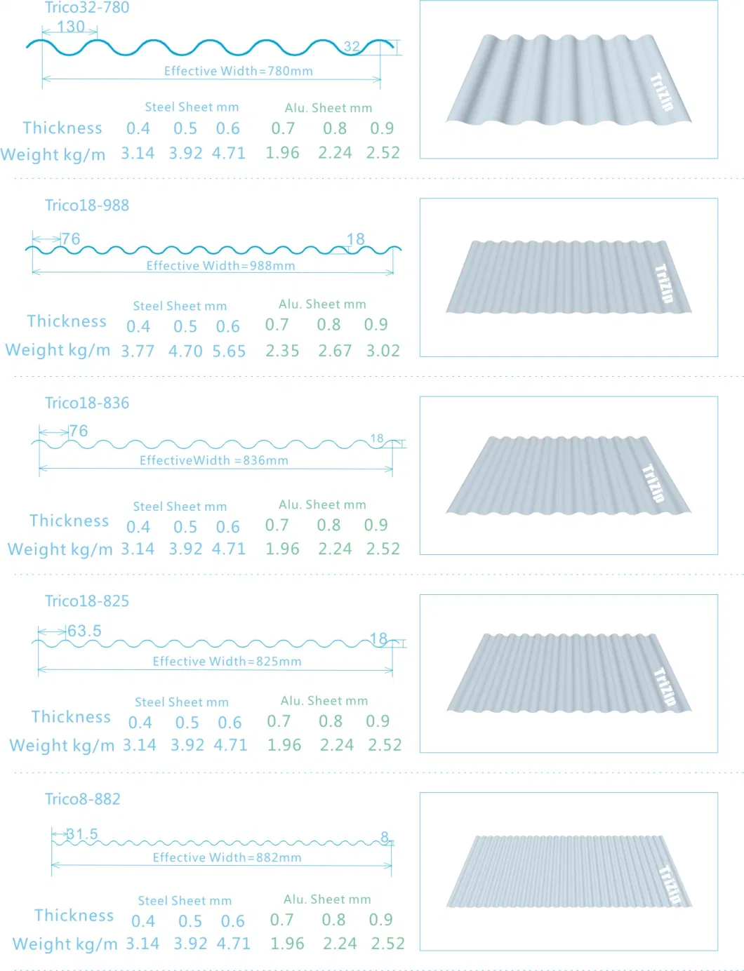 Cheap Metal Corrugated Roofing Sheet Wall Panel Trico32-780 for Exterior Wall Panel