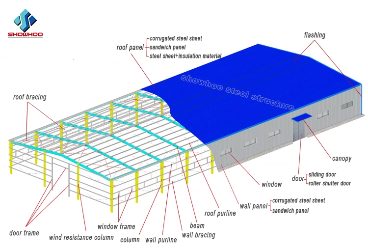 Fast Erection Large Span Metal Steel Structure Constuction Prefabricated Factorty Workshop Project