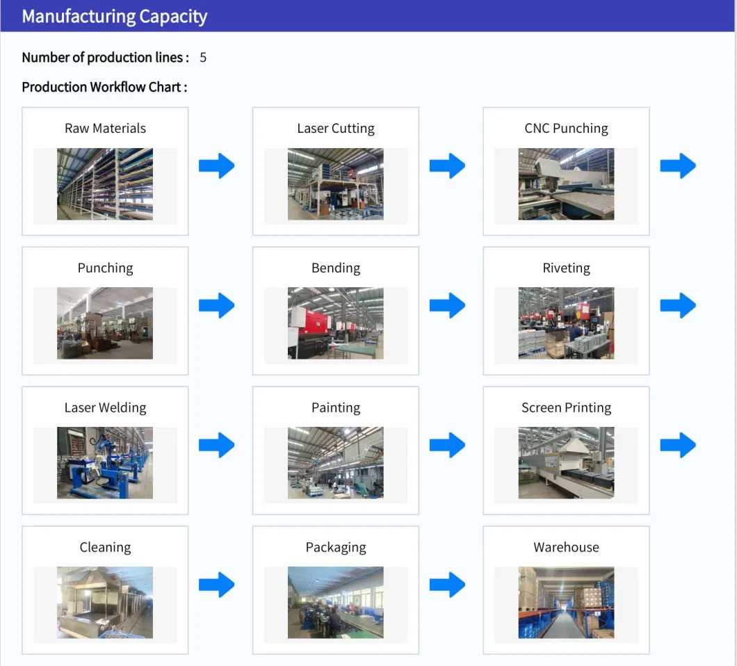 Custom Sheet Metal Fabrication Service Metal Processing Plant Machining Aluminium Sheet Manufacturing Process