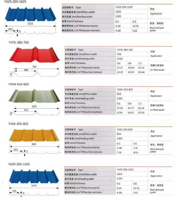 Ral Color Coated 24 26 28 30 Gauge Metal Roof Sheets Prices Steel Shingles Lightweight Zinc Corrugated Roofing Tiles Plate Panel