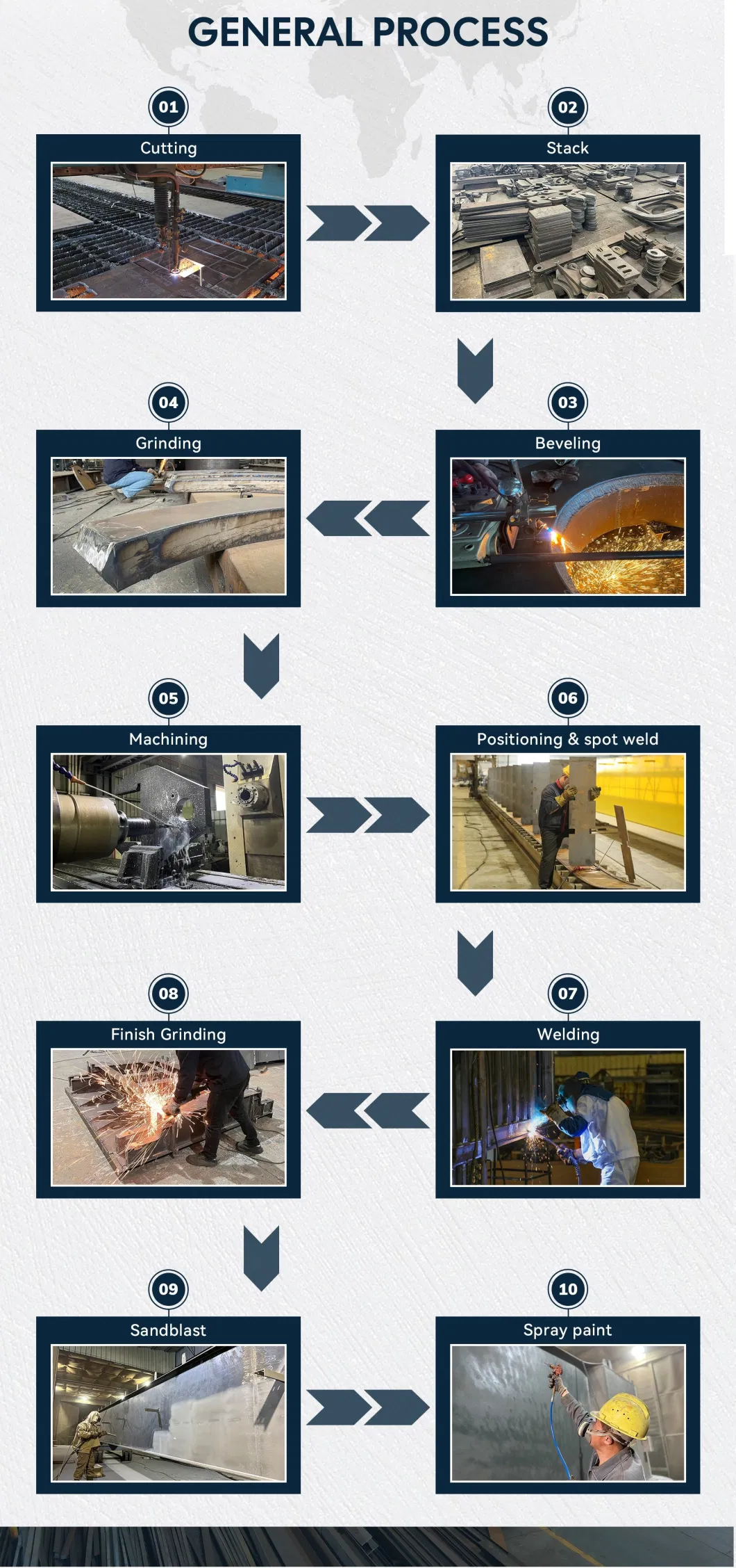 OEM Process Sheet Metal Fabrication Deep Drawing Parts Stamping Laser Cutting Services