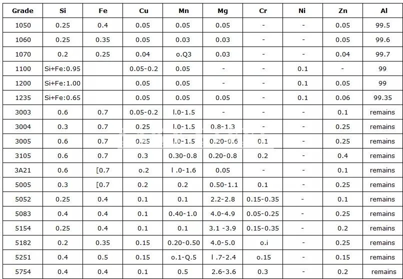 1000/3000/5000 Series Aluminum Plate Sheet Anti-Slip Plate Manufacture for Glass Wall