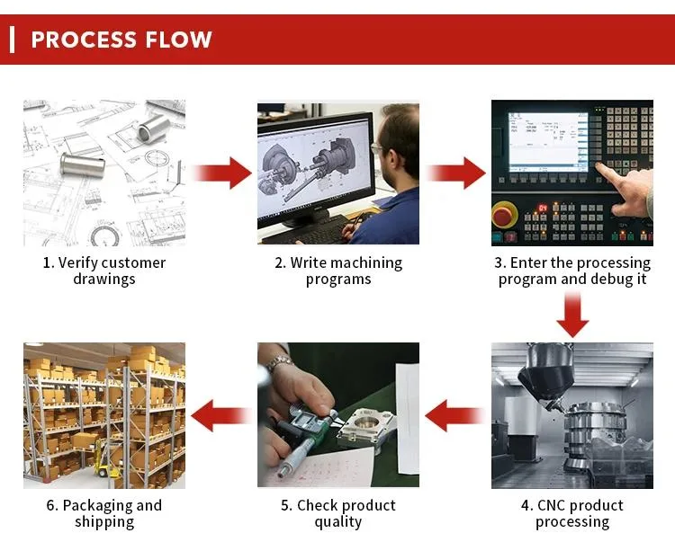 Precision Electronic Hardware Factory Customized Non-Standard Parts Turning Milling Composite Sheet Metal Bending Processing