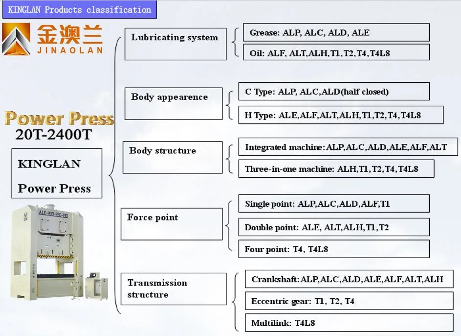 200 Ton Power Press Aluminum Fin Production Line Punch Press Intelligent Automotive Parts Metalworking