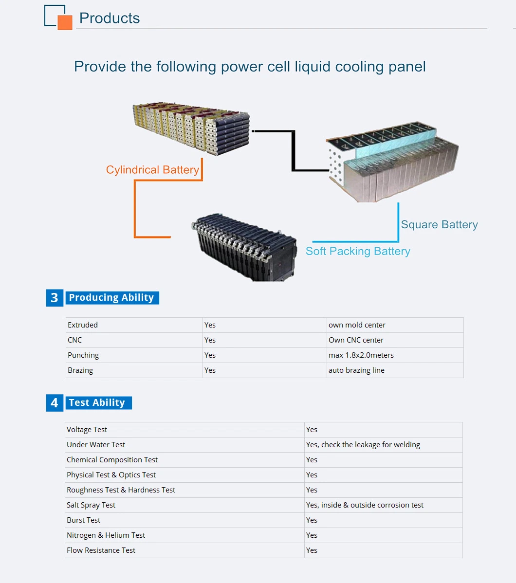 Factory Manufacture Aluminum Water Cooling Panel for Photovoltaic Power Generation Collector