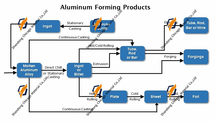 China Manufacture, Aluminium Alloy Plate, Al Alloy Profile, Embossed Aluminum Plate Price