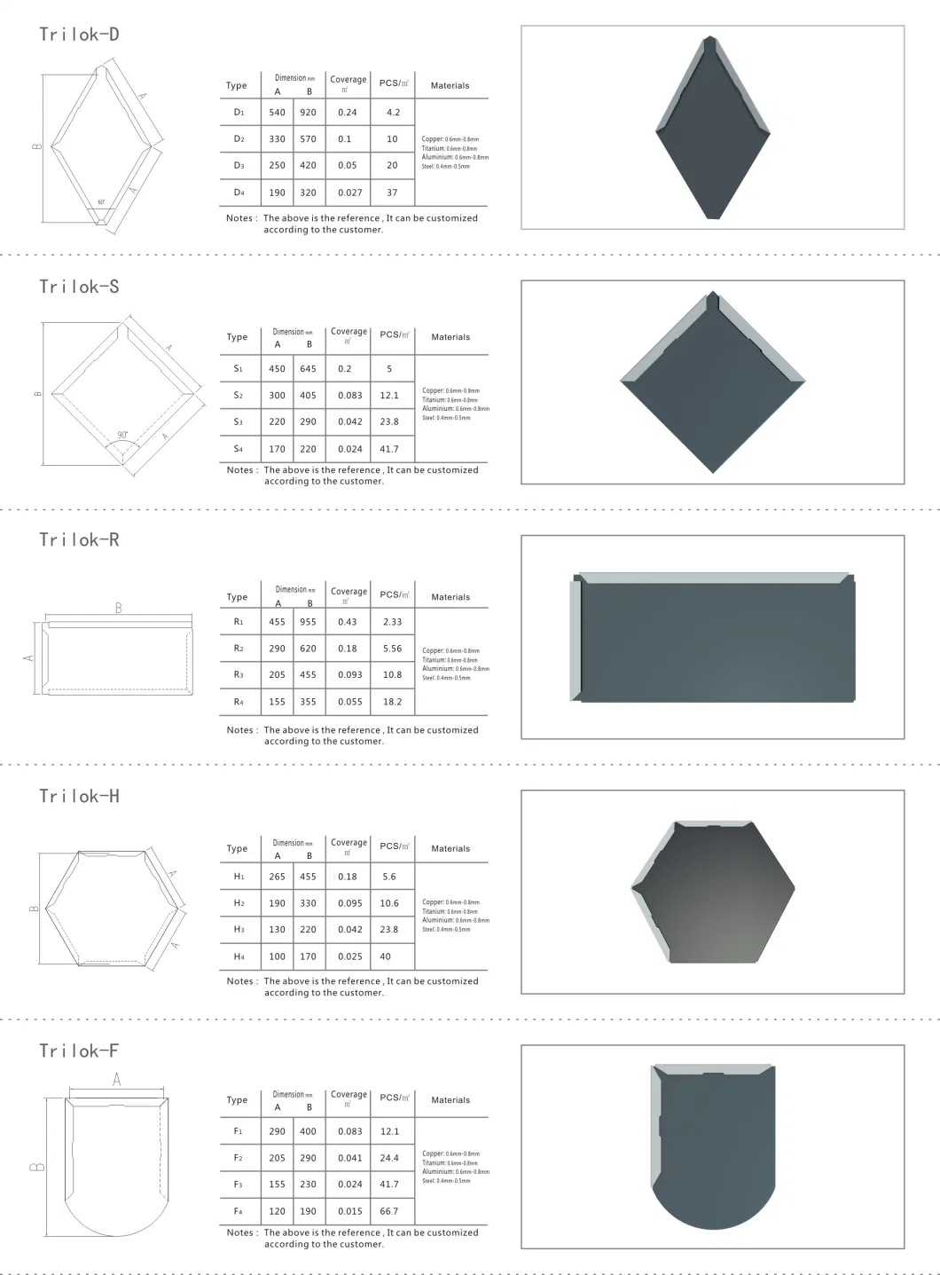 Trilok Metal Interlocking Roofing Sheet, Roofing Panel, Wall Panel, Wall Shingle Trilok-F2