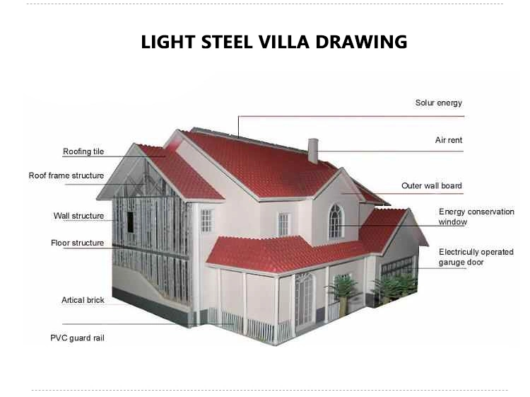 Light Gauge Steel Frame Container House Prefab House Villa