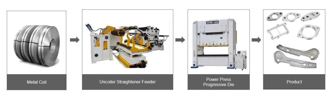 Automatic Steel Coil 3 in 1 Uncoiler Nc Servo Decoiler Straightener Feeder for Punched and Pressed Parts in The Automotive Industry&#160;