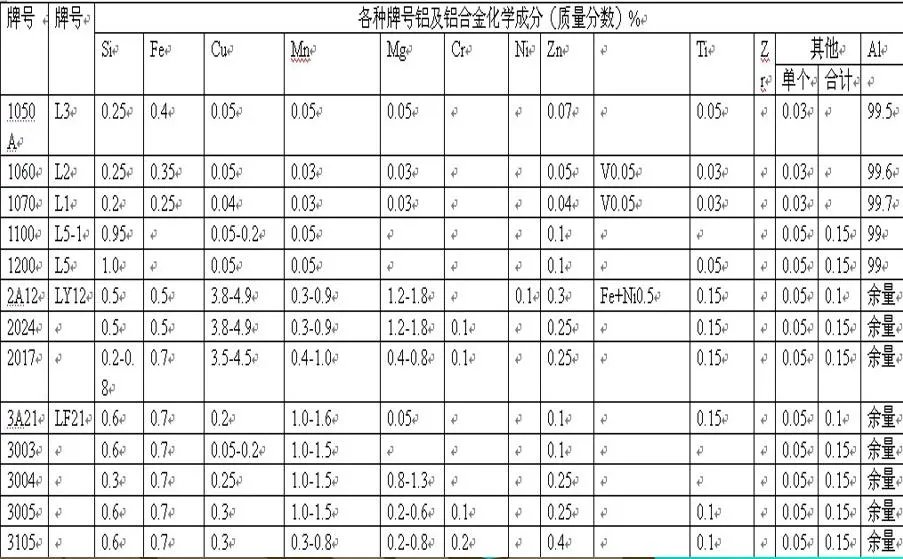 China Manufacture 6061/T651/5052/5083/5754/7075 T6 T4 Metal Aluminium/Aluminum Plate Prices for Sublimation/Corrugated/Chequered/Alloy/Anodized/Checkered