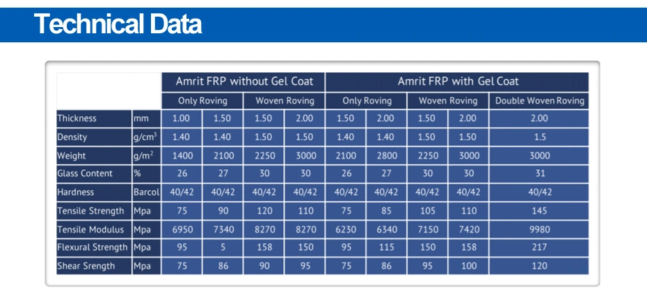 2.5mm Gfrp GRP FRP Board Roll for RV Siding