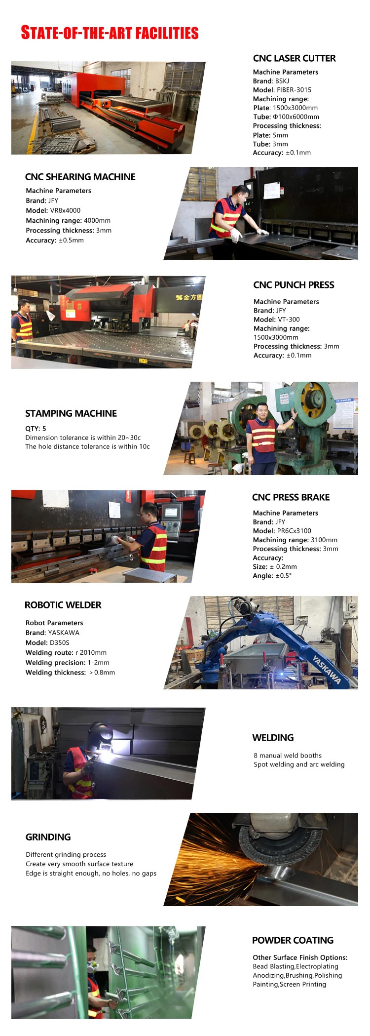 Custom Bending Stamping Metal Fabrication Sheet Metal Electrical Enclosure