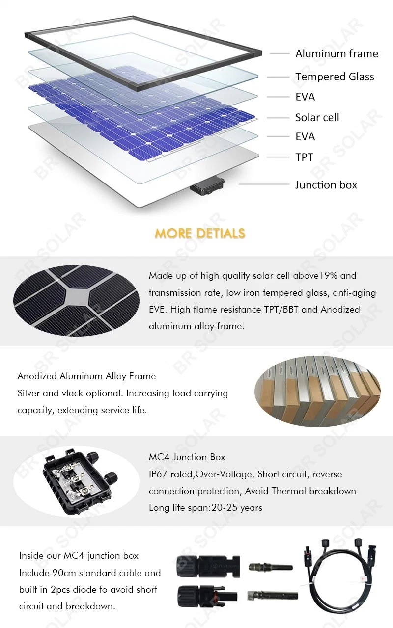 Industrial 10 Years Bright; Br Solar; as Solar Power System Panel