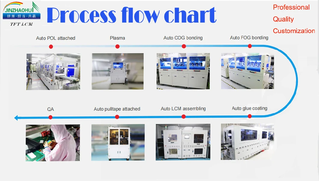 Manufacturers Sell 0.39 Inch 2K LCD Industrial Control Panel Solutions