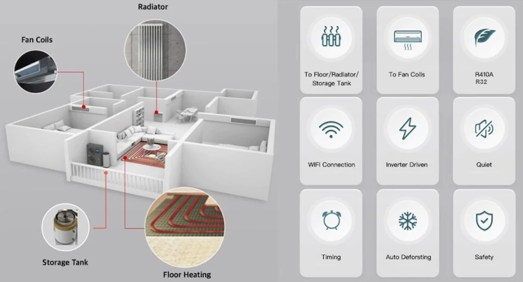 HVAC System -35 Degrees Operation Environment Inverter Air to Water Air Source