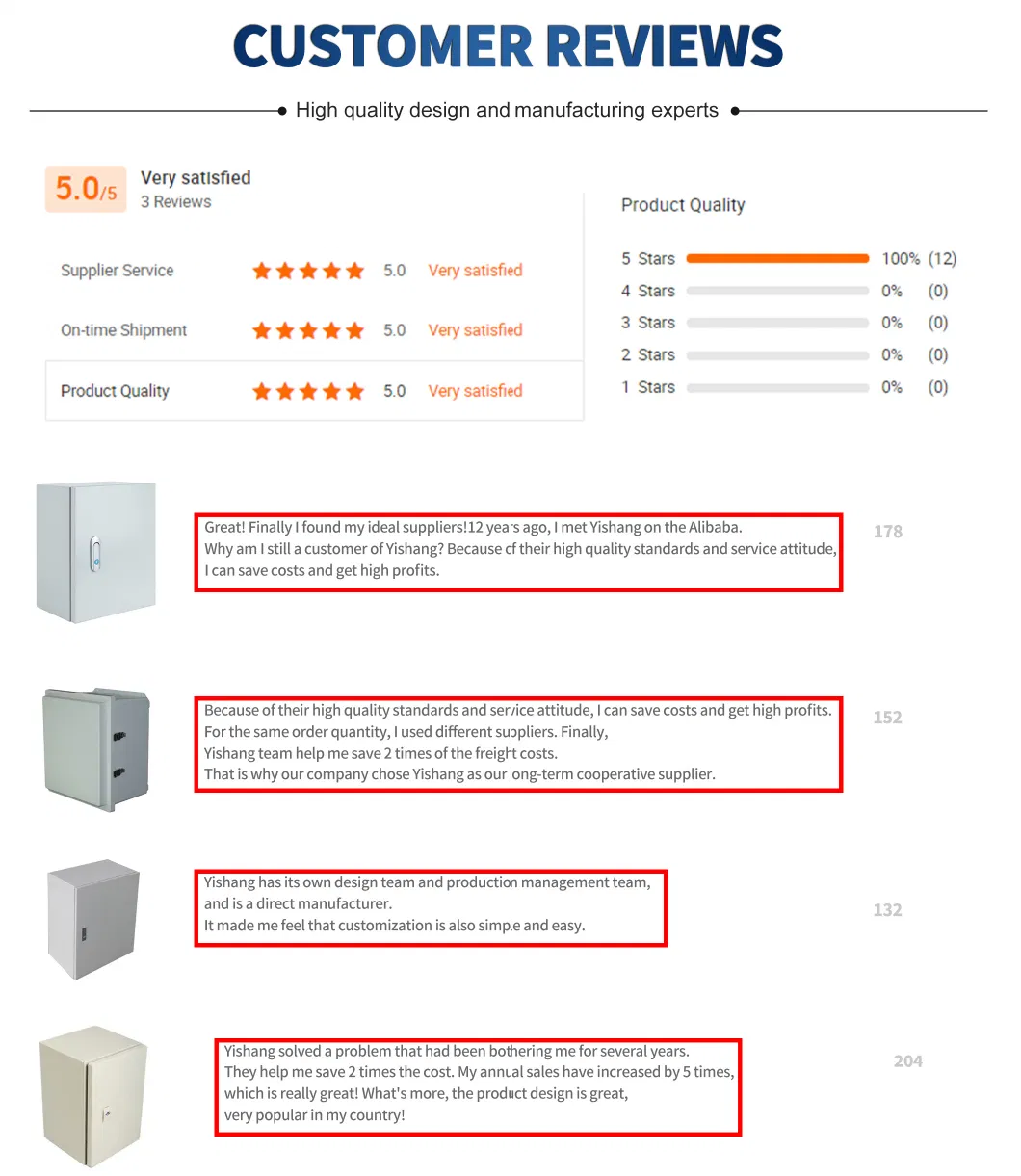 Custom Metal Waterproof Industrial Electronic Enclosure Box Sheet Metal Enclosure