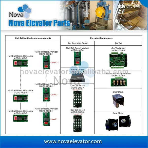 420kg Nice 3000 Elevator Control Cabinet for Passenger Elevator