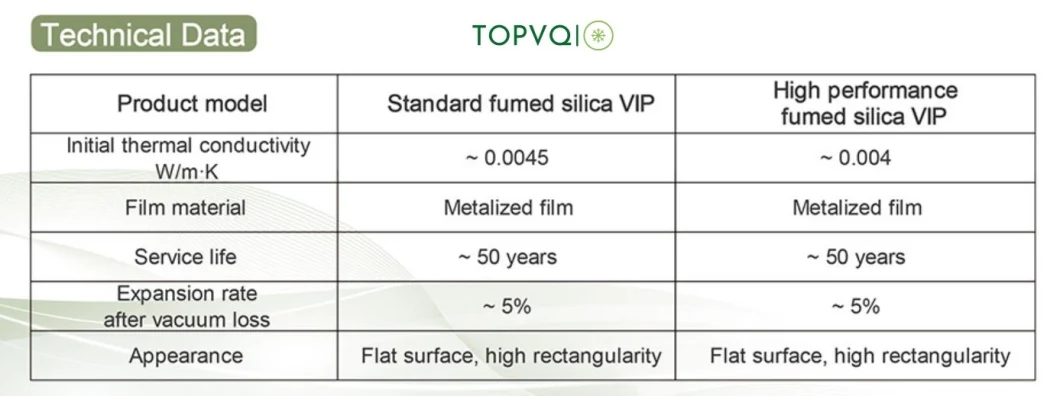 The VIP High Performance Insulation Panel for Vaccine Temperature Controled Shipping Box