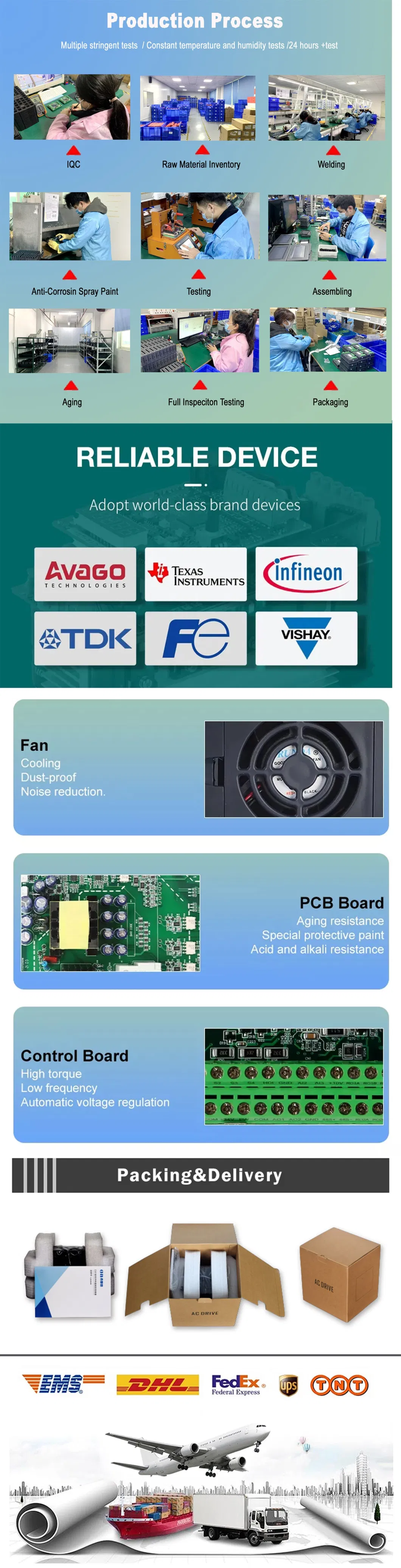 Motor Drives 50 Hz Frequency Converter Inverter 0.75kw to 630kw VFD VSD Control Panel Box Electrical Control Panel Board