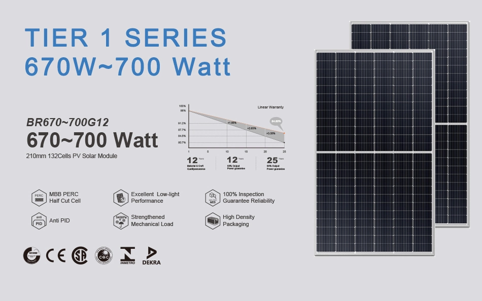 Br Carton/Pallet Packing Mono 420W to 670W Crystalline Panel Solar PV Module with CE