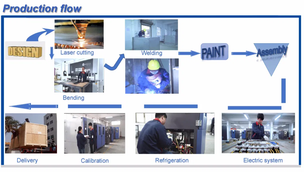 High Performance Industrial Humidity and Temperature Control Cabinets