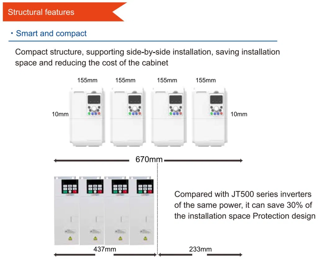 Electrical Control Panel Board Manufacturing VFD 220V 0.4kw 0.75kw 1.5kw 2.2kw 3.7kw 5.5kw 15kw Frequency Invert