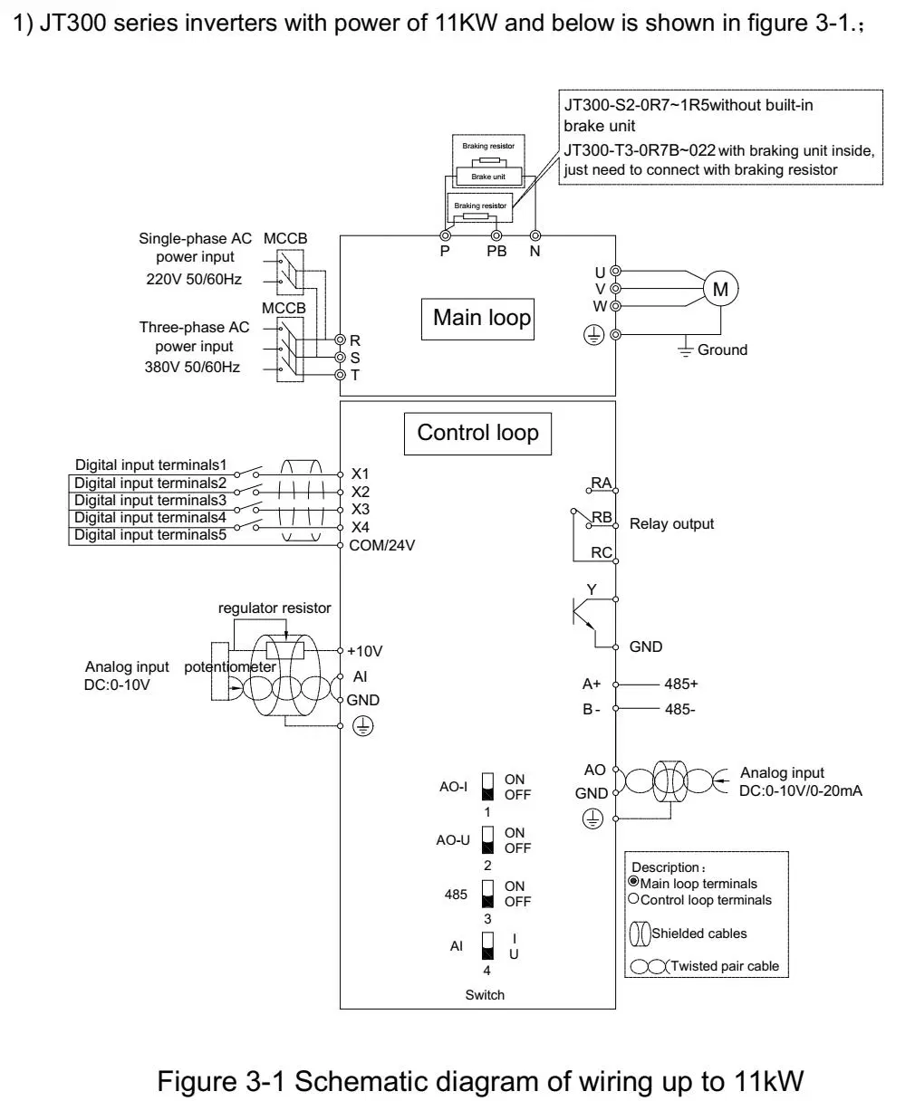 Electrical Control Panel Board Manufacturing VFD 220V 0.4kw 0.75kw 1.5kw 2.2kw 3.7kw 5.5kw 15kw Frequency Invert