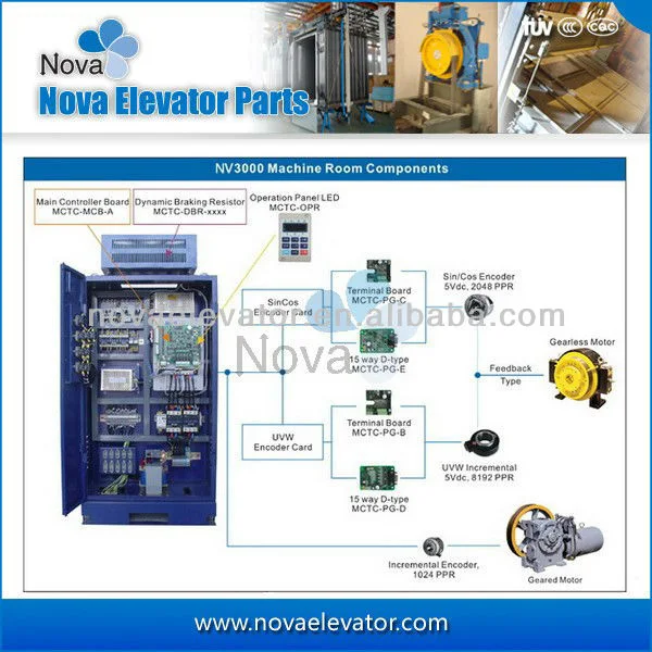 Telescoping Lift Indoor Type Nova Standard Export Package Elevator Parts Control Cabinet