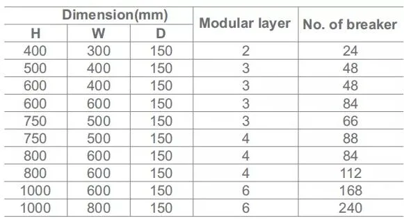 Hot Sale Surface Model MCB Panel Box Distribution Board