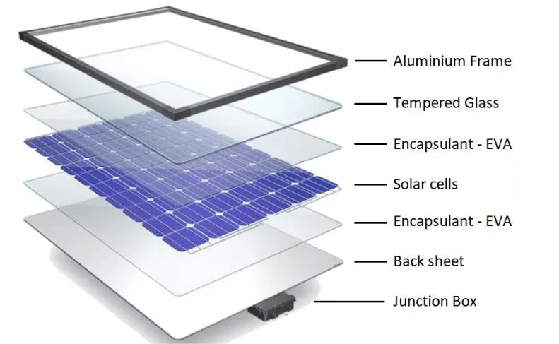 Factory Direct PV Panel Power Monocrystalline Silicon Solar Board for Electric Vehicles