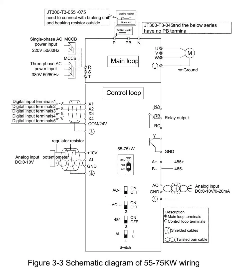 Electrical Control Panel Board Manufacturing VFD 220V 0.4kw 0.75kw 1.5kw 2.2kw 3.7kw 5.5kw 15kw Frequency Invert