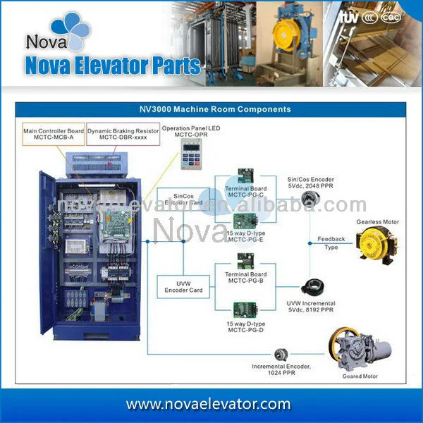 Monarch Control System Elevator Integrated Cabinet